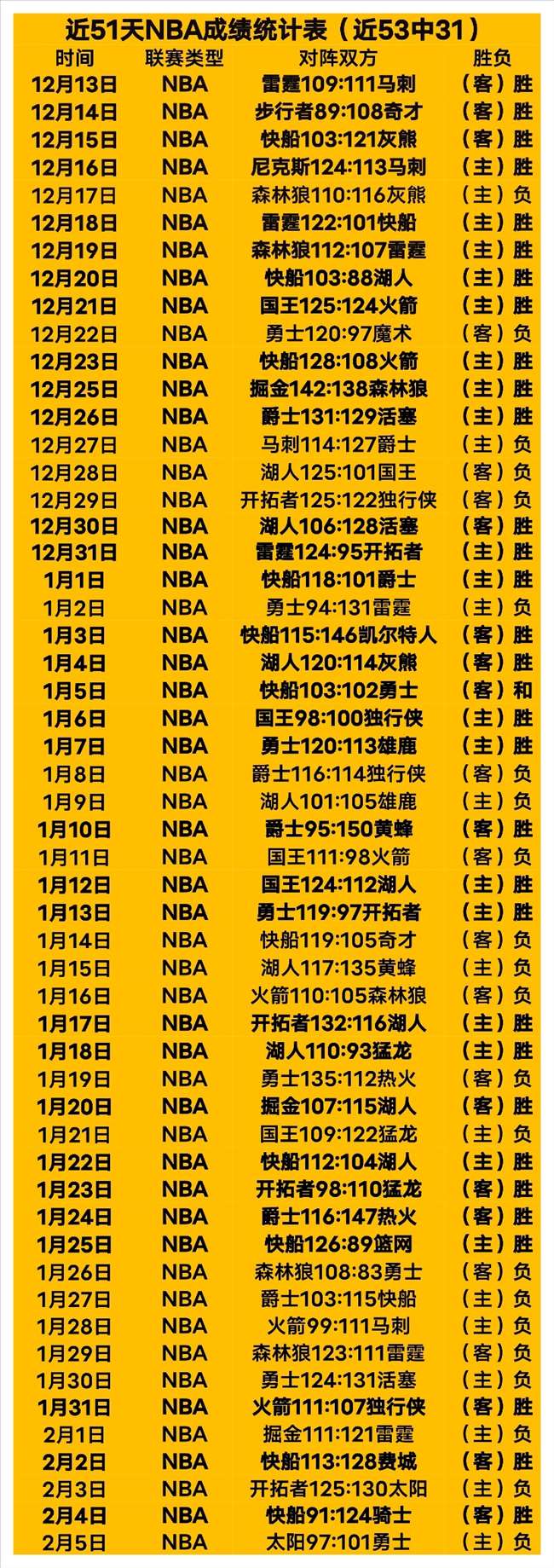 杜克力克疯,三挺进,弗拉格爆砍,MILAN,Sports,米兰体育,体育直播,体育赛事,APP下载,官方网地址