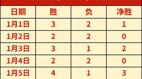 浙江强势挑战四连冠，四川能否打破十四连败魔咒？