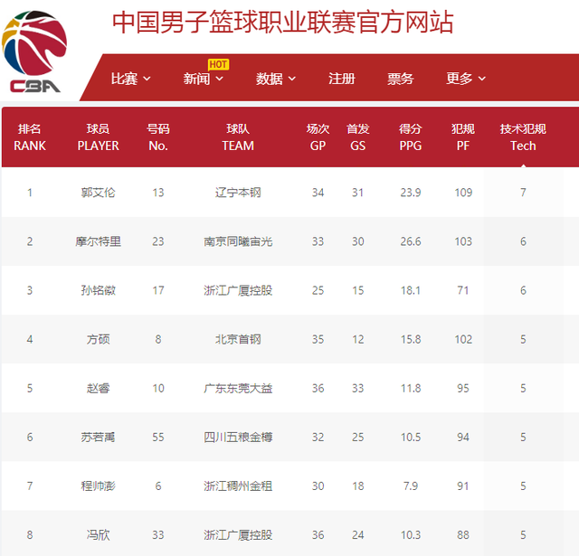 还与曼联的