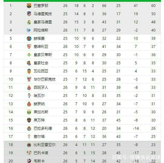 相较之下